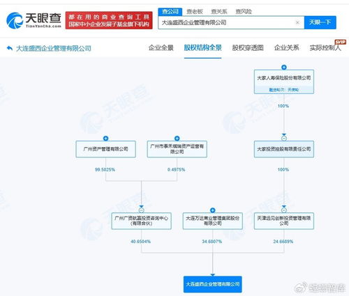 戰(zhàn)略注資引領(lǐng)新篇 廣州國資入股萬達(dá)商管旗下企業(yè)管理咨詢公司的深遠(yuǎn)影響